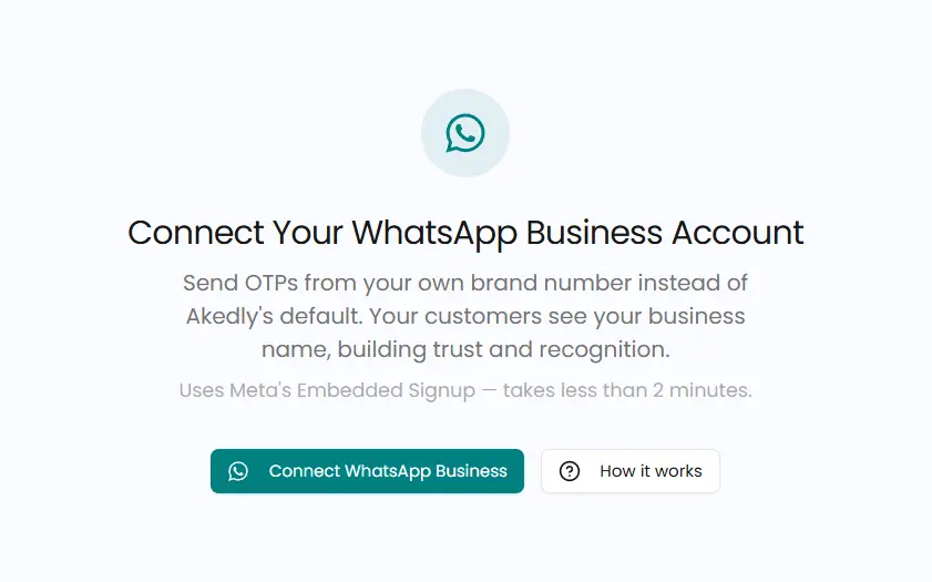 The Connect Your WhatsApp Business Account screen in the Akedly dashboard