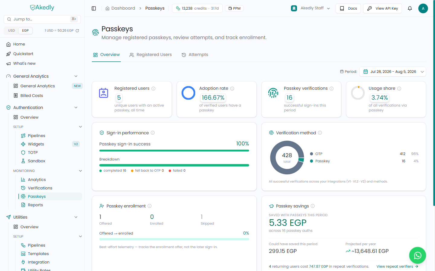 The account-level Passkeys page in the Akedly dashboard